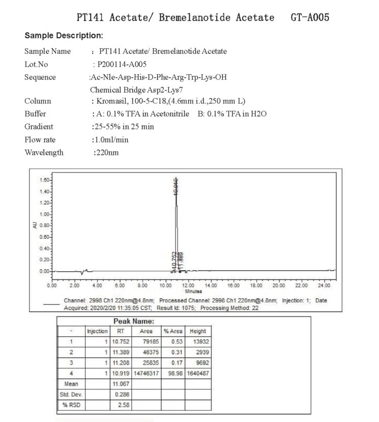 HPLC of PT141 