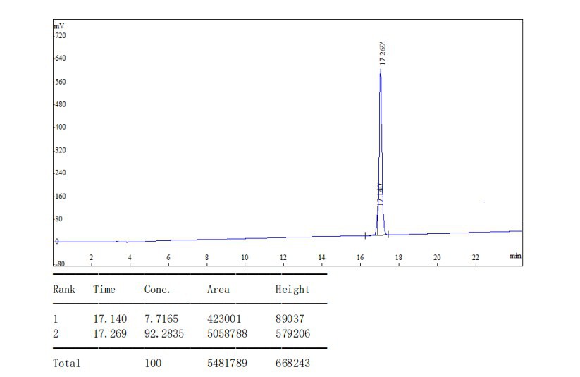 Liraglutide Third Party Test2
